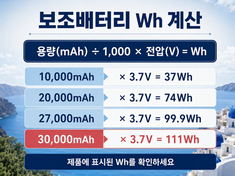 보조배터리 기내반입 10000mAh와 20000mAh는 가능할까?