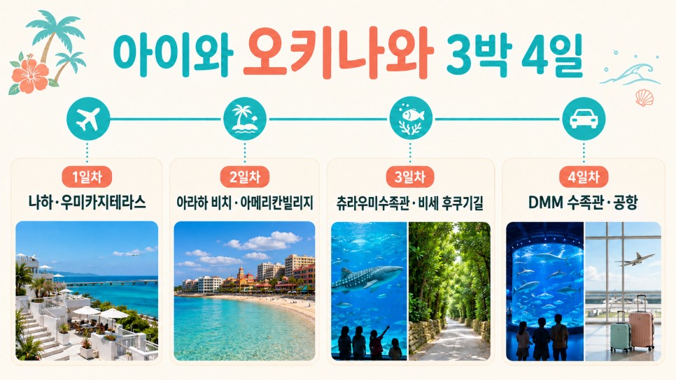 10월 오키나와 아이와 3박 4일 추천 일정