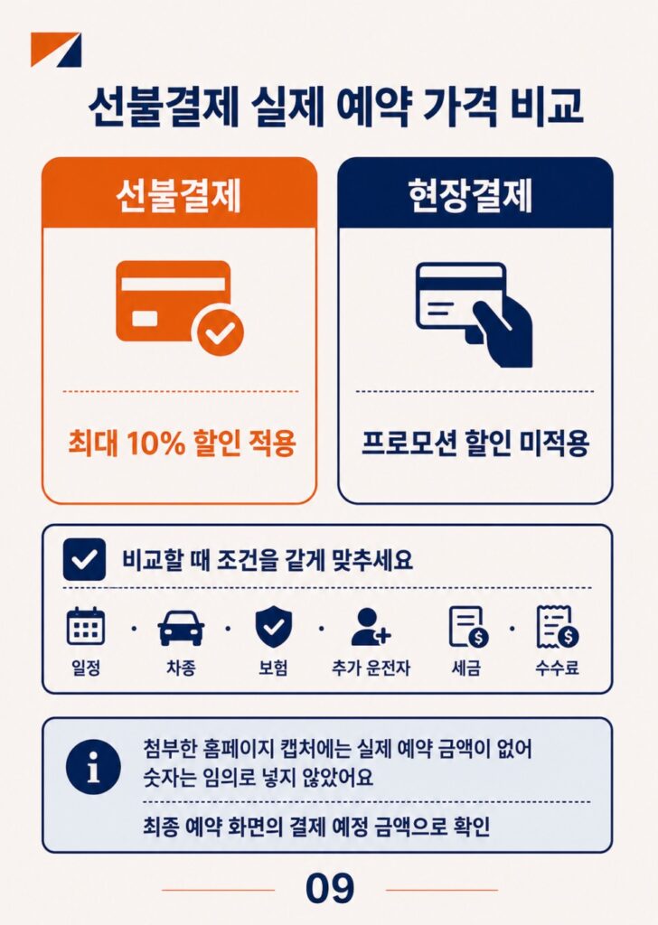 버젯렌터카 프로모션 버젯렌터카 프로모션 예약 전 체크할 것