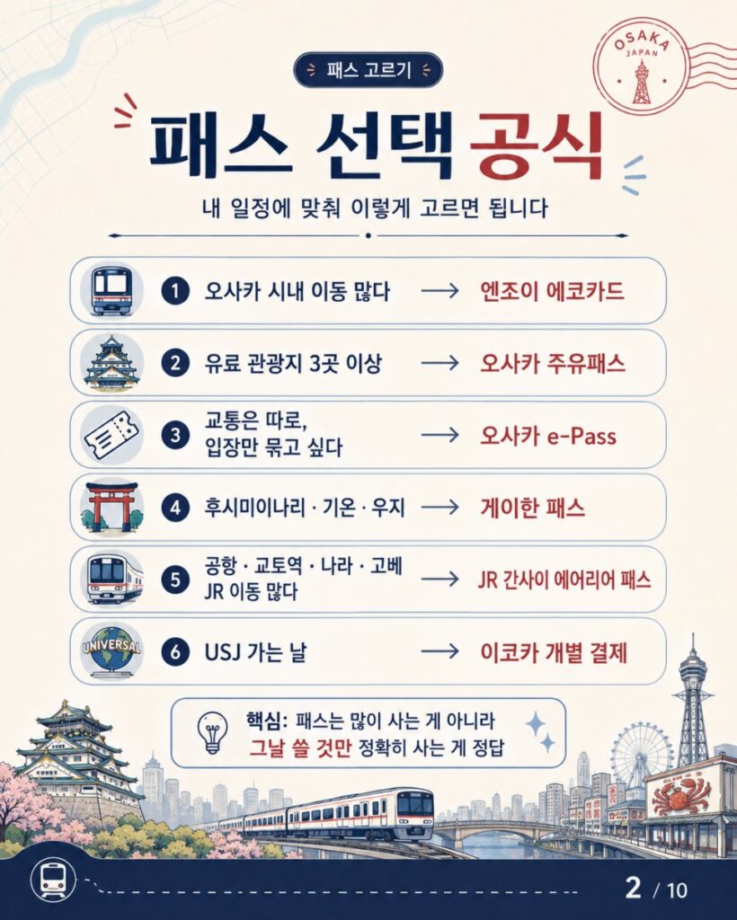 오사카 교통패스 오사카 교통패스 핵심 결론