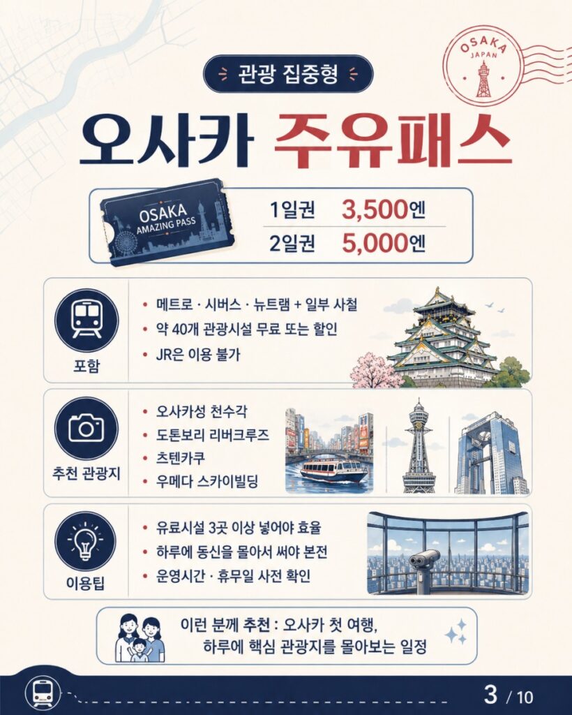 오사카 교통패스 오사카 주유패스, 관광지 많이 갈 때만 이득