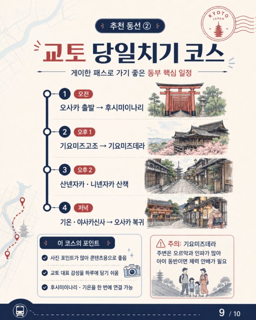 오사카 교통패스 게이한 패스 추천 코스 1, 오사카 출발 교토 동부 당일치기