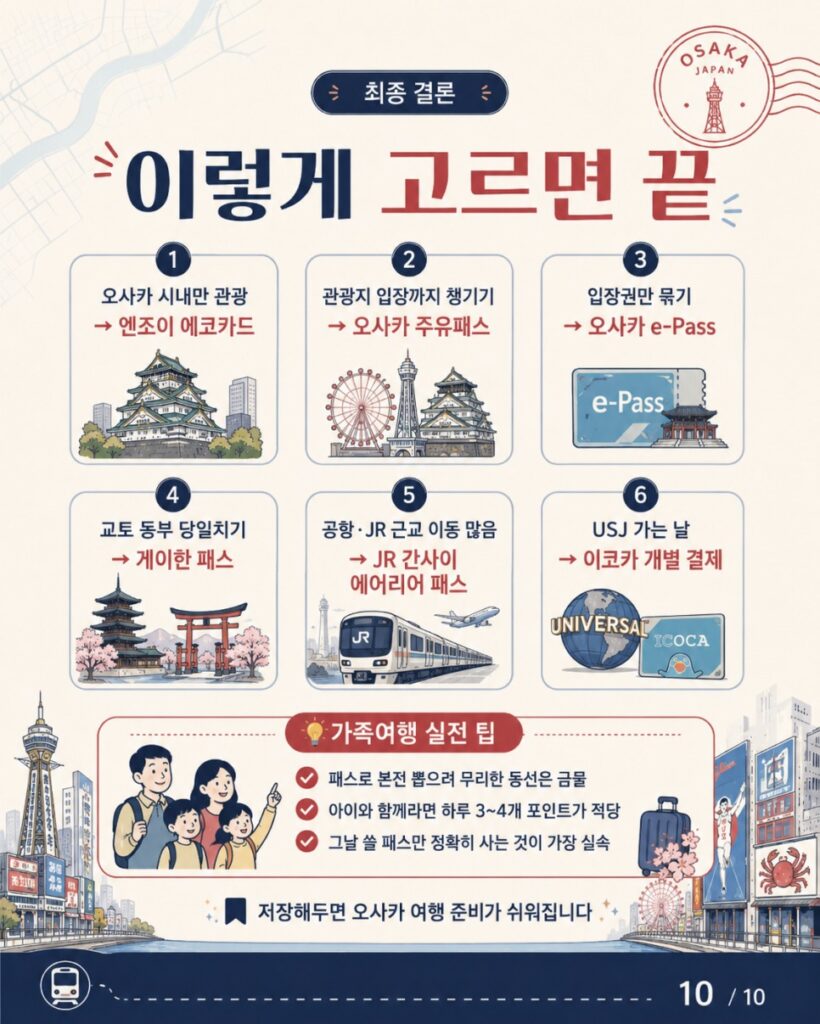 오사카 교통패스 JR 간사이 패스와 간사이 레일웨이 패스 라이트는 언제 볼까
