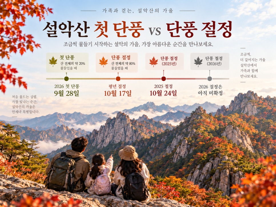 Autumn ridgeline on Seoraksan