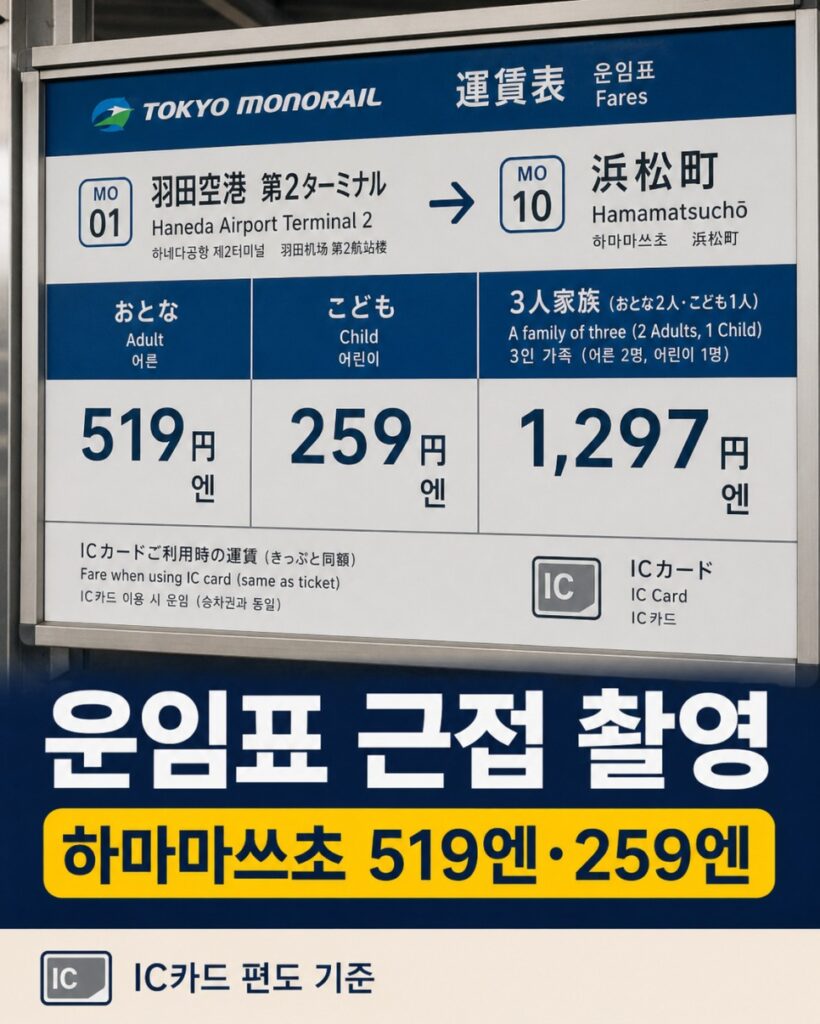 Monorail and Yamanote Line Discount Ticket
