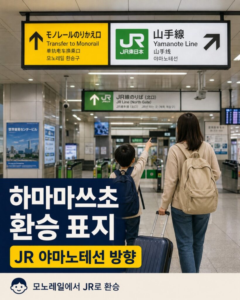 Transfer signs at Hamamatsucho Station