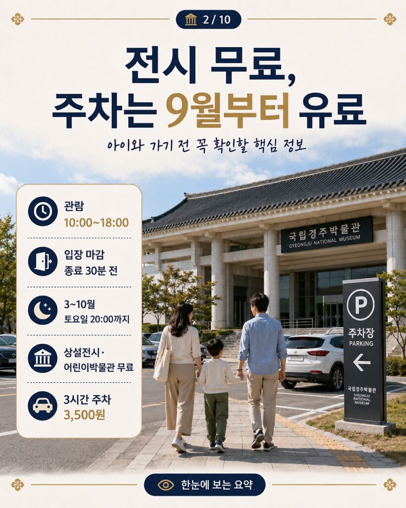 Gyeongju National Museum information summary