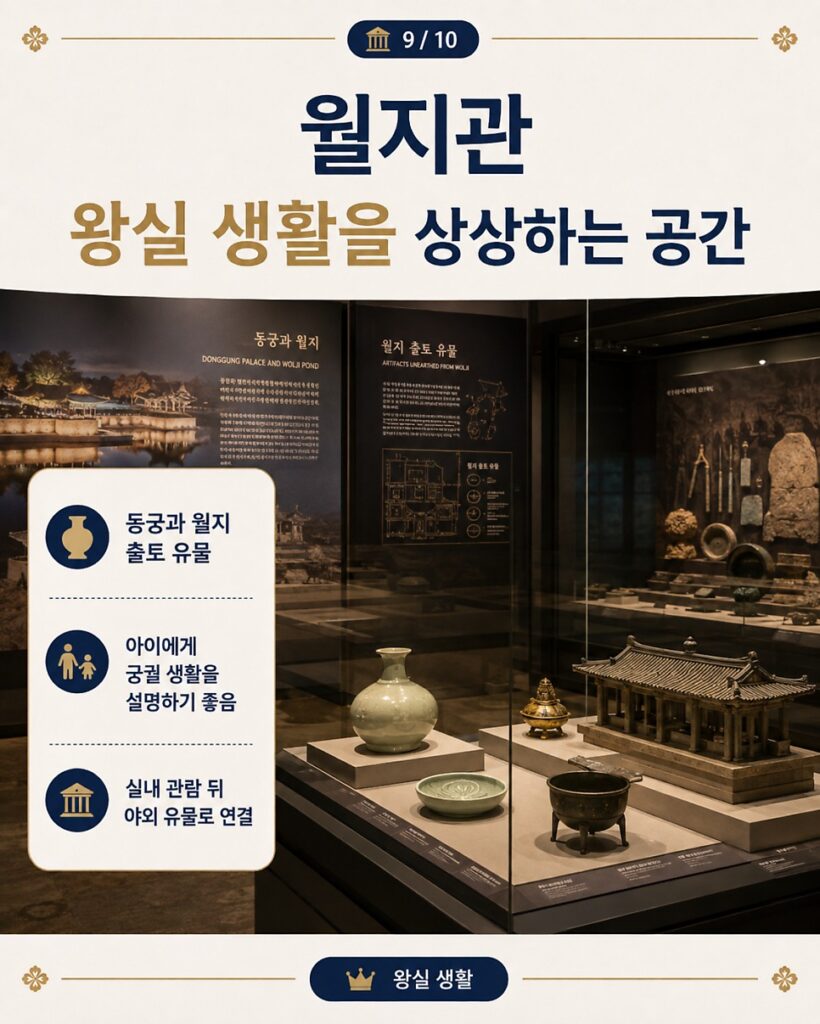 Children's Museum at Gyeongju National Museum