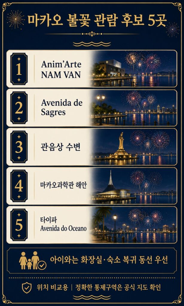마카오 불꽃축제 어디서 보면 좋을까요?