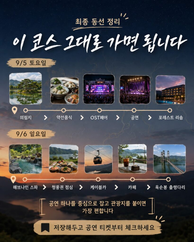 Two-day Jecheon travel route map