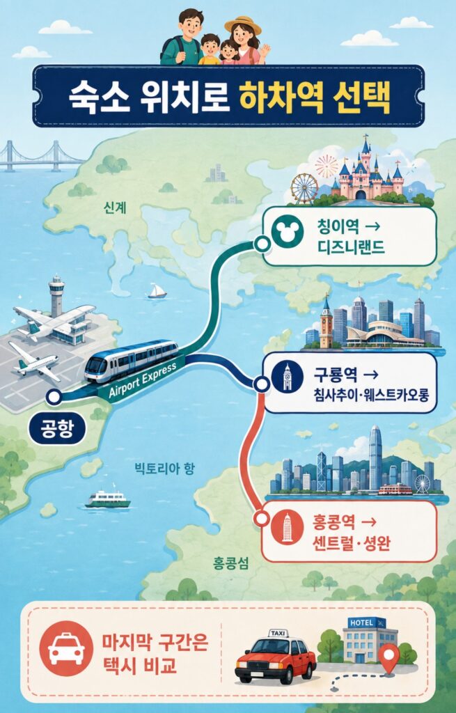 홍콩 공항철도 어린이 무료 어떤 구간에서 무료일까요?