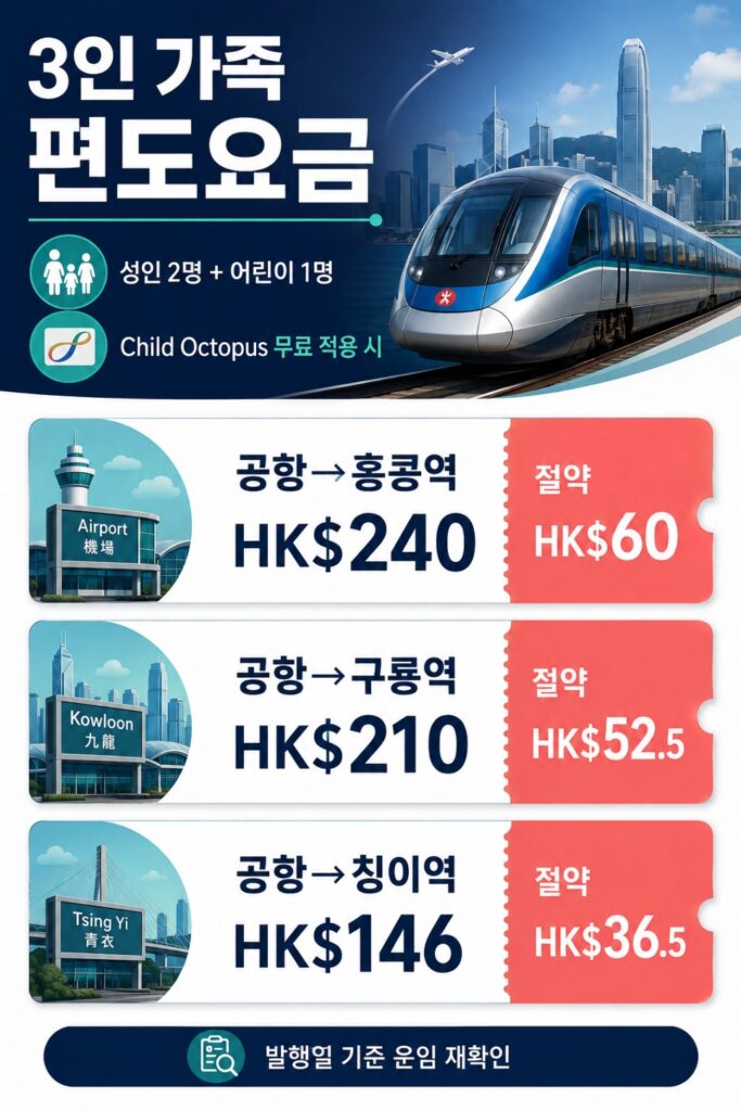 홍콩 공항철도 어린이 무료 3인 가족 편도비용